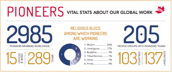 PI Stats